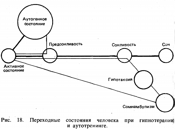 Аутогенная тренировка img_25.png