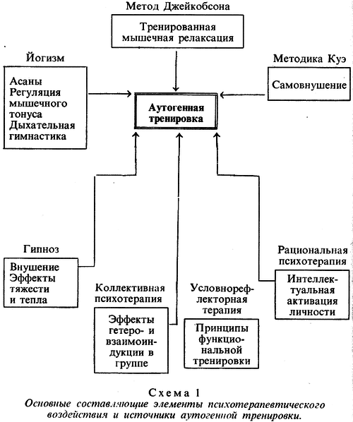Аутогенная тренировка img_4.png