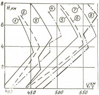 Одномоторные истребители 1930-1945 г.г. pic_38.jpg