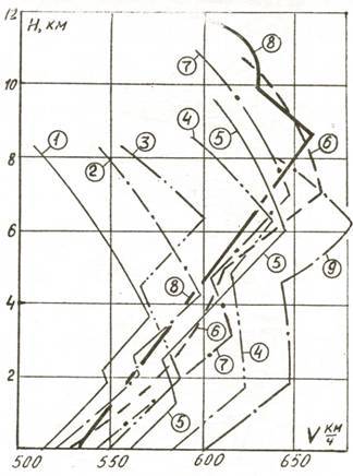 Одномоторные истребители 1930-1945 г.г. pic_40.jpg