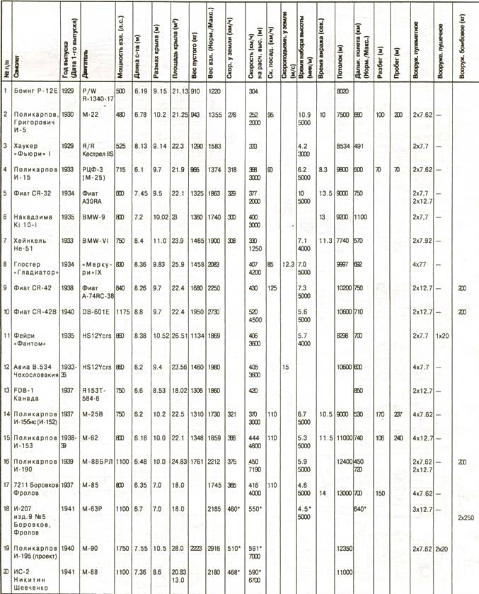Одномоторные истребители 1930-1945 г.г. pic_43.jpg