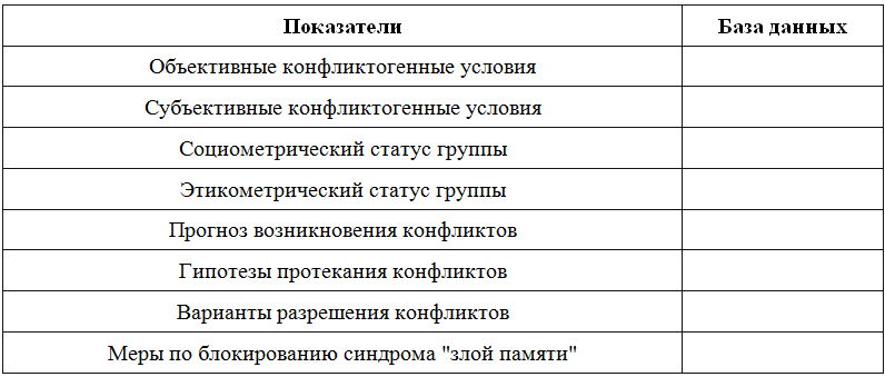 Человековедческая компетентность менеджера. Управленческая антропология для менеджеров i_005.png