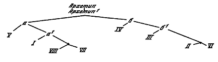 Новеллино pic_1.png