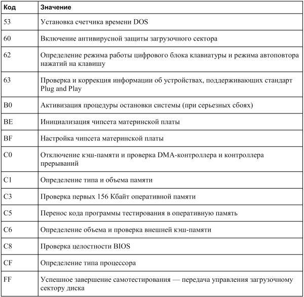 Новейший самоучитель работы на компьютере i_020.jpg