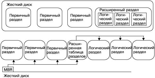 Новейший самоучитель работы на компьютере i_022.jpg