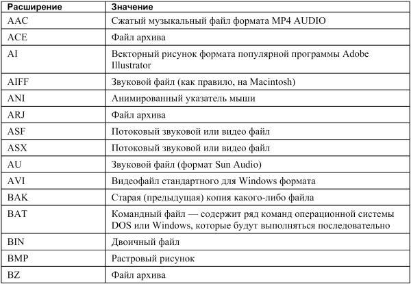 Новейший самоучитель работы на компьютере i_044.jpg
