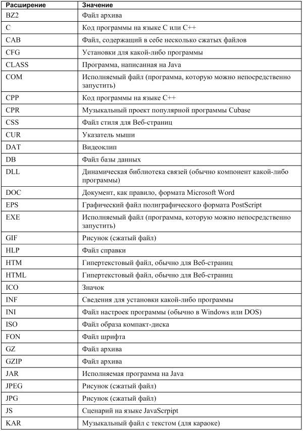 Новейший самоучитель работы на компьютере i_045.jpg