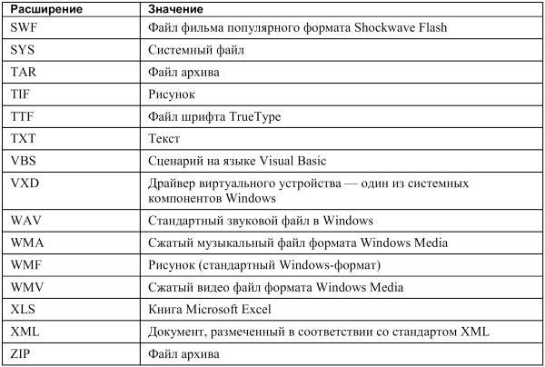 Новейший самоучитель работы на компьютере i_047.jpg