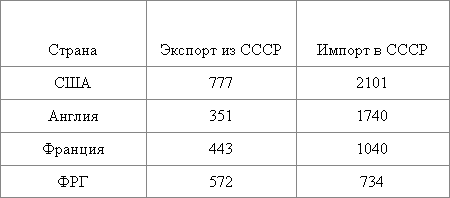 СССР. 100 вопросов и ответов i_003.png