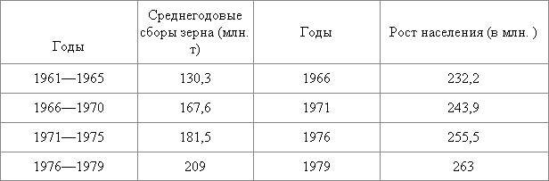 СССР. 100 вопросов и ответов i_002.png
