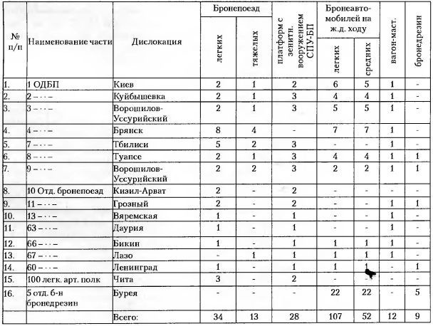Броненосцы железных дорог i_118.jpg