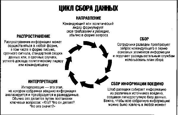 История катастрофических провалов военной разведки i_001.jpg