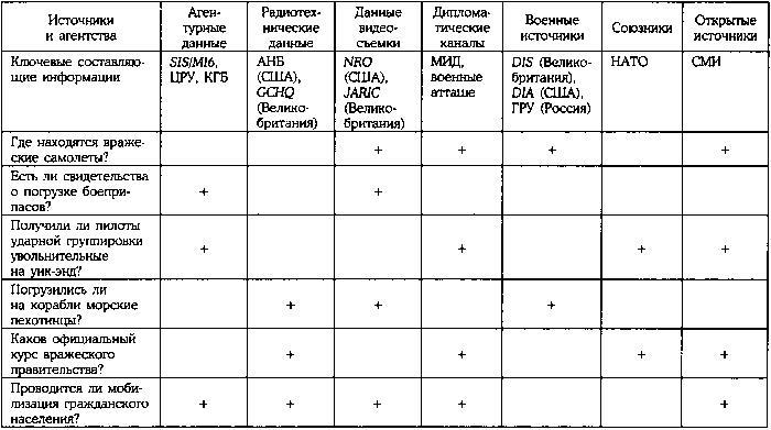 История катастрофических провалов военной разведки i_002.jpg