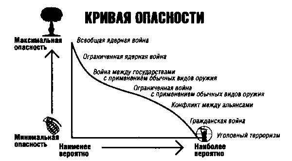 История катастрофических провалов военной разведки i_015.jpg