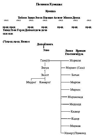 Ключи от замка Грааля _28.jpg