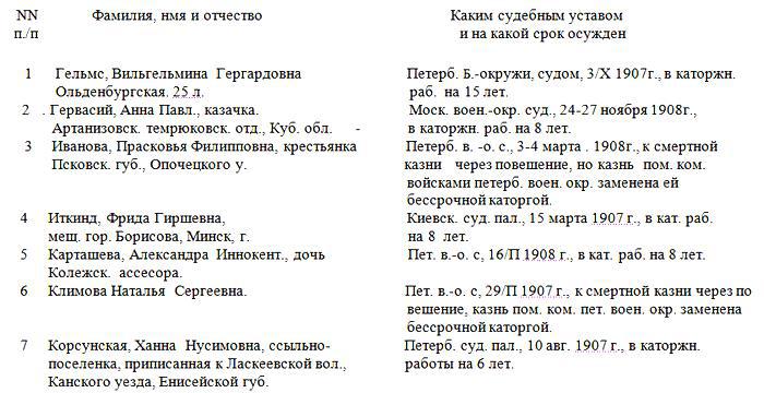 Женщины-террористки России. Бескорыстные убийцы i_001.jpg