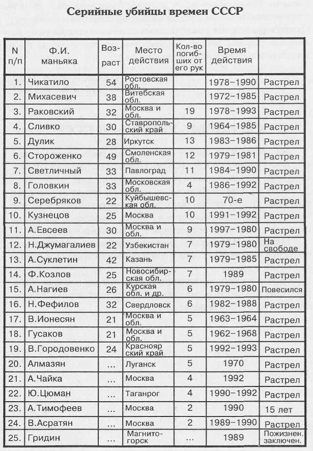 Преступники и преступления с древности до наших дней. Маньяки, убийцы i_045.jpg