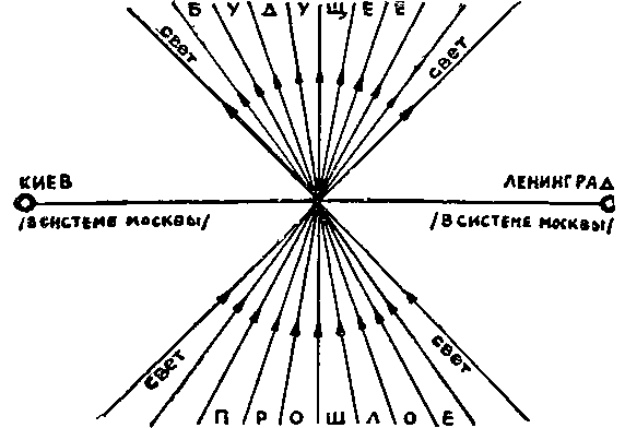 Бегство от удивлений doc2fb_image_03000035.png