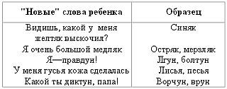 Ребенок учится говорить _46.jpg