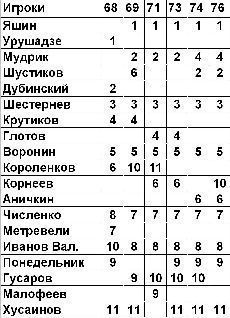 Футбол: сборная СССР _19.jpg