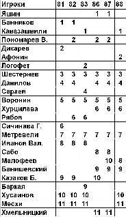 Футбол: сборная СССР _20.jpg