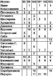 Футбол: сборная СССР _21.jpg