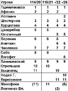 Футбол: сборная СССР _24.jpg