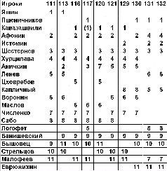 Футбол: сборная СССР _25.jpg