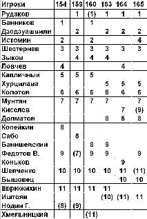 Футбол: сборная СССР _27.jpg