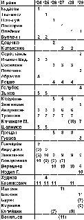 Футбол: сборная СССР _28.jpg