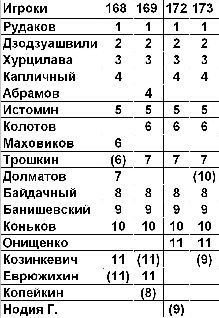 Футбол: сборная СССР _29.jpg