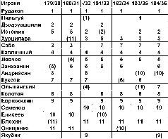 Футбол: сборная СССР _30.jpg