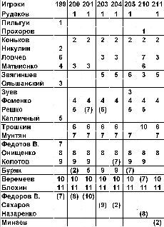 Футбол: сборная СССР _35.jpg