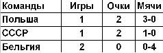 Футбол: сборная СССР _41.jpg