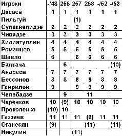 Футбол: сборная СССР _42.jpg
