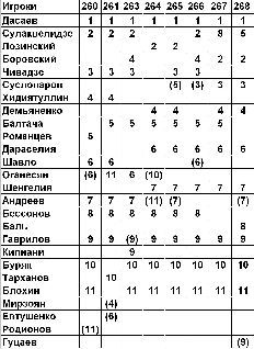 Футбол: сборная СССР _43.jpg
