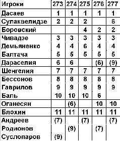 Футбол: сборная СССР _44.jpg