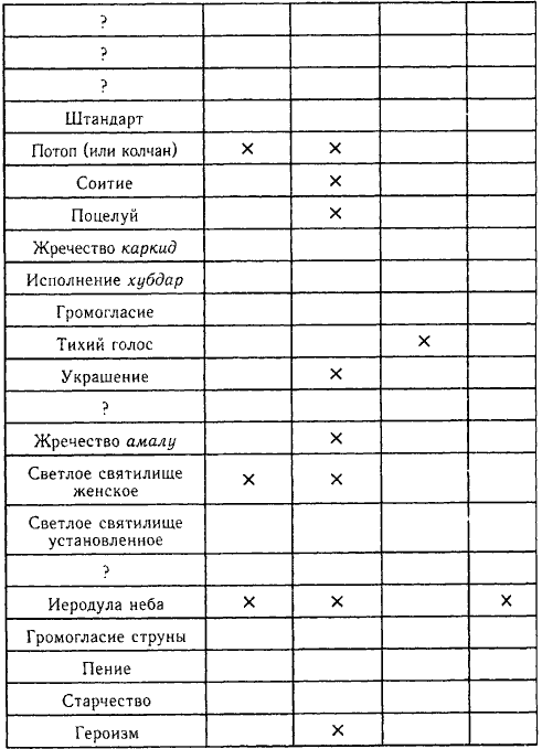 Древний Шумер. Очерки культуры i_003.png