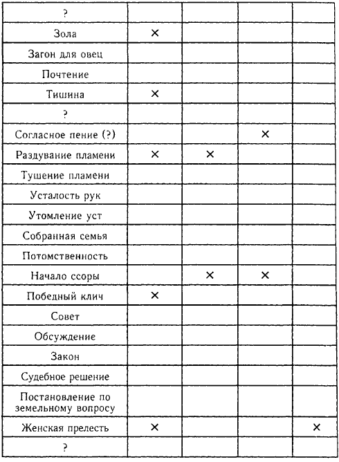 Древний Шумер. Очерки культуры i_005.png