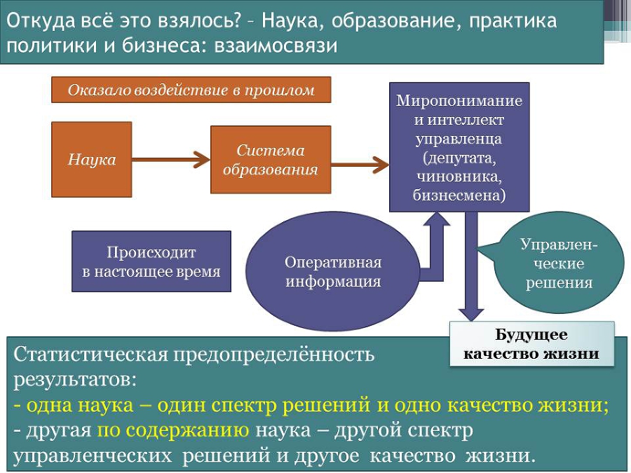 Основы социологии. Часть 4 (Глава 12 - 14) _10.jpg