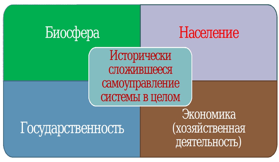 Основы социологии. Часть 4 (Глава 12 - 14) _11.jpg