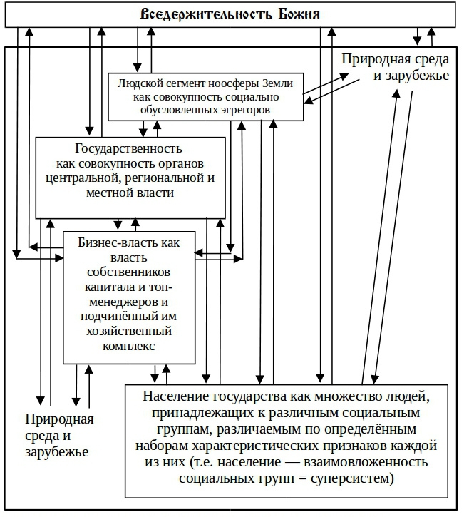 Основы социологии. Часть 4 (Глава 12 - 14) _20.jpg