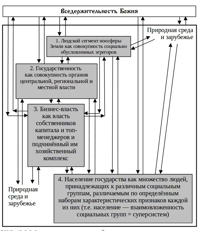 Основы социологии. Часть 4 (Глава 12 - 14) _21.jpg