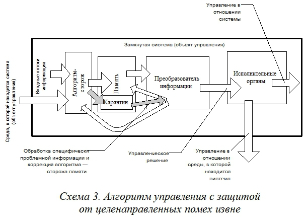 Основы социологии. Часть 1 и Часть 2 (главы 1 - 7) ris6.jpg