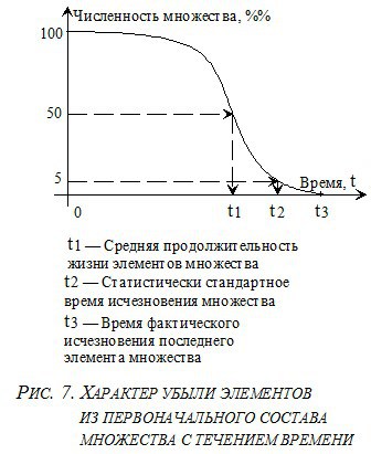 Основы социологии. Часть 3. Книга 2. (Главы 10 - 11) ris3_7.jpg