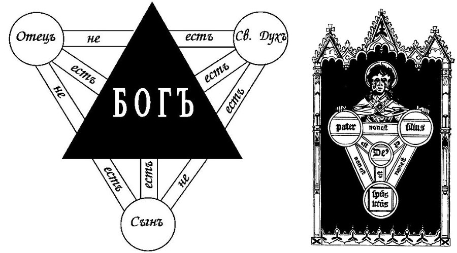 Основы социологии. Часть 3. Книга 2. (Главы 10 - 11) ris3_9.jpg