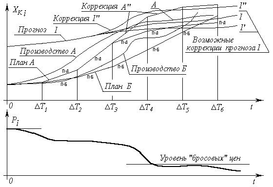 Краткий курс... ris4.jpg