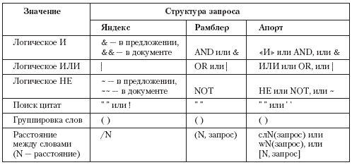 Интернет – легко и просто! i_015.png
