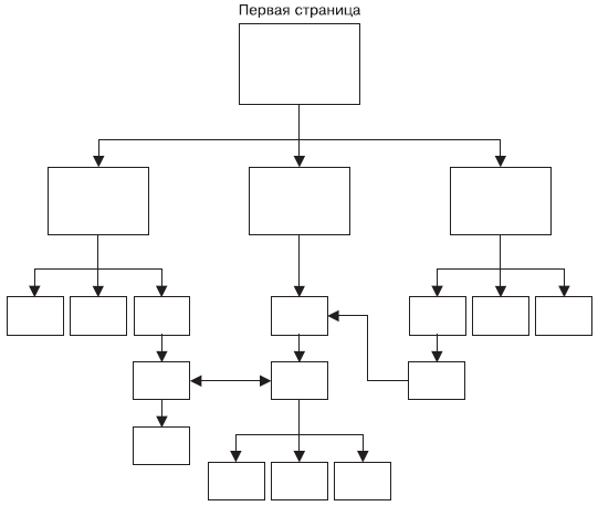 Интернет – легко и просто! i_036.png