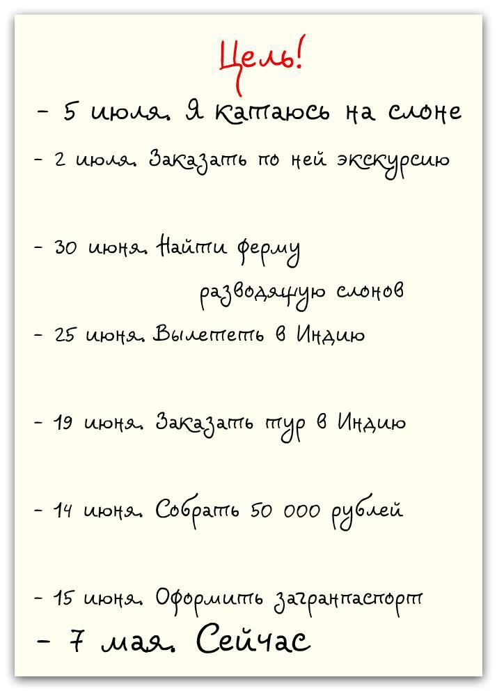 Метод реализации мечты _1.jpg